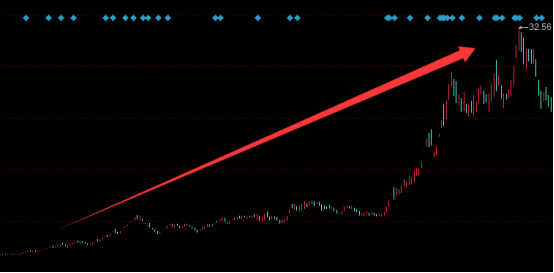 财盛证券 业绩炸裂！680%年报增长后，一季报再飙1100%