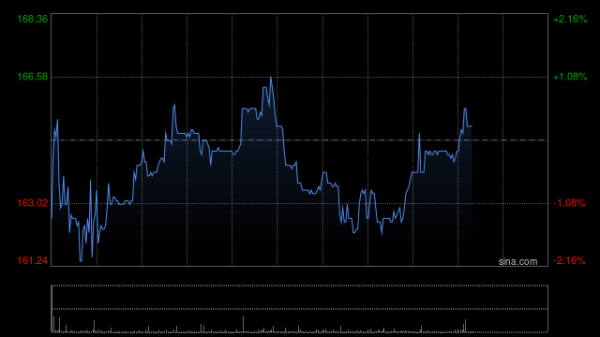 创元网配资 广发证券：中国音乐市场具备持续成长潜力 建议关注网易云音乐等