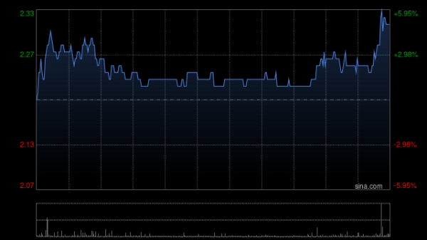 锦富优配 天工国际：天工股份将于5月13日在北交所上市