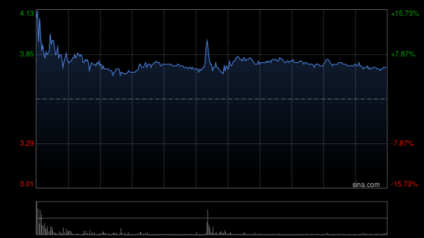 镕盛配资 新濠国际发展附属新濠博亚娱乐一季度总营运收益12.3亿美元 同比增加约11%