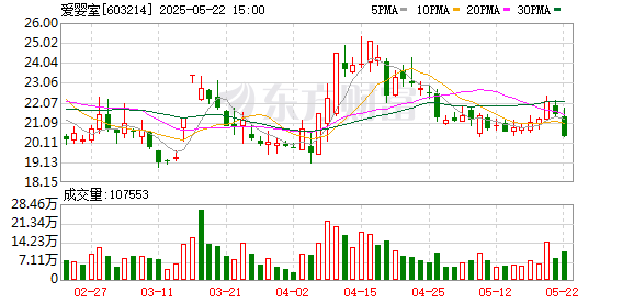 创界 爱婴室可持续发展报告：助农兴业 深化ESG与公司业务融合