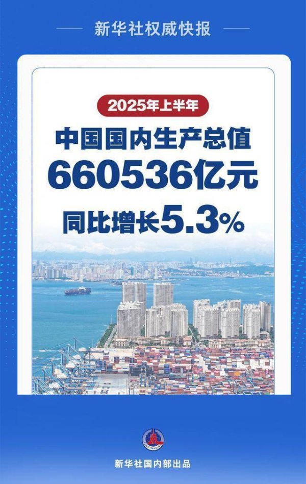 证配所 国家统计局：上半年中国经济同比增长5.3%