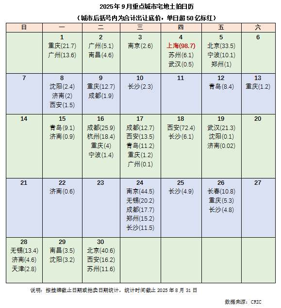 配股宝 土拍日历 | 2025年9月重点城市土拍预告