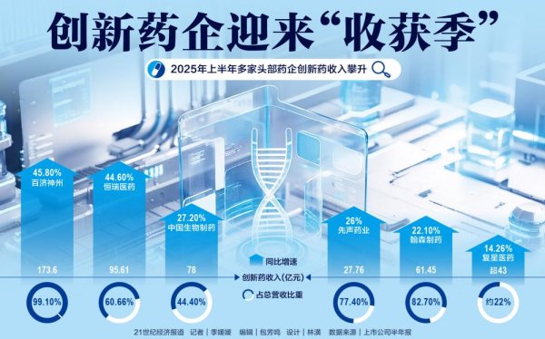 锦富优 创新药企迎来“收获季”